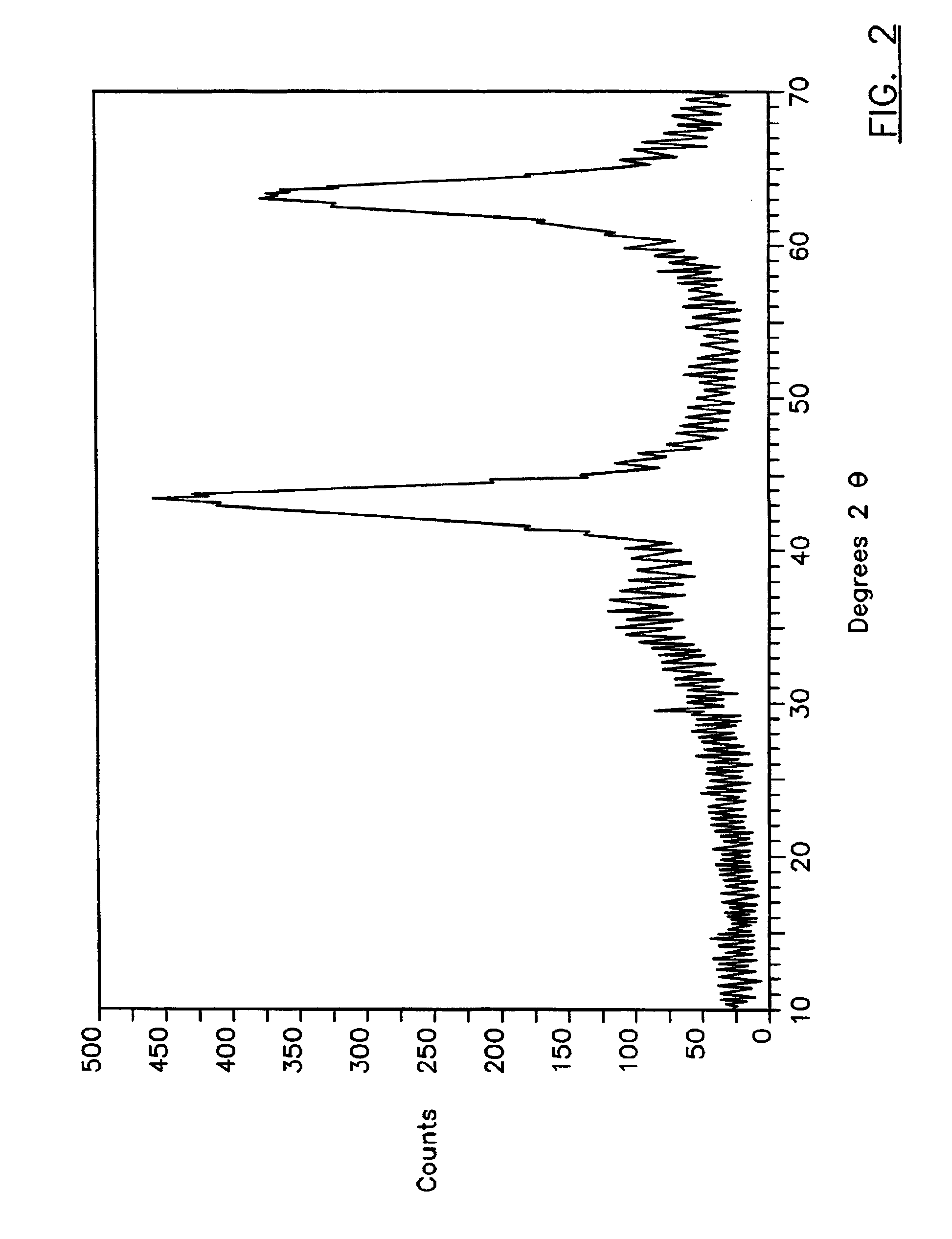 Rheology modified compositions and modification agents