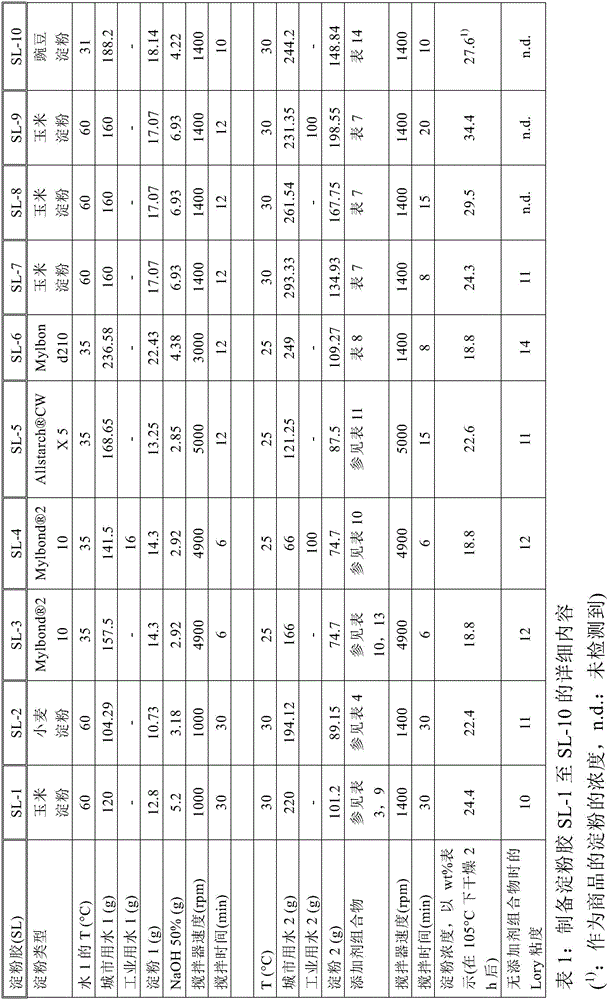 Use of zirconium-containing additive compositions