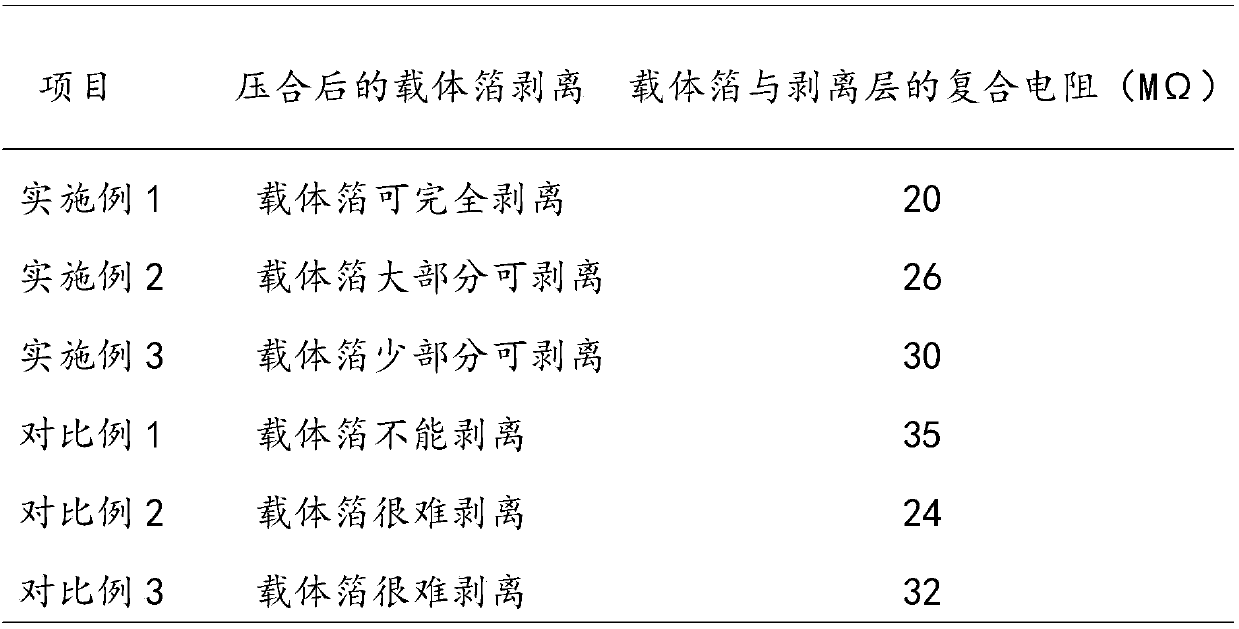 A kind of preparation method of ultra-thin carrier copper foil