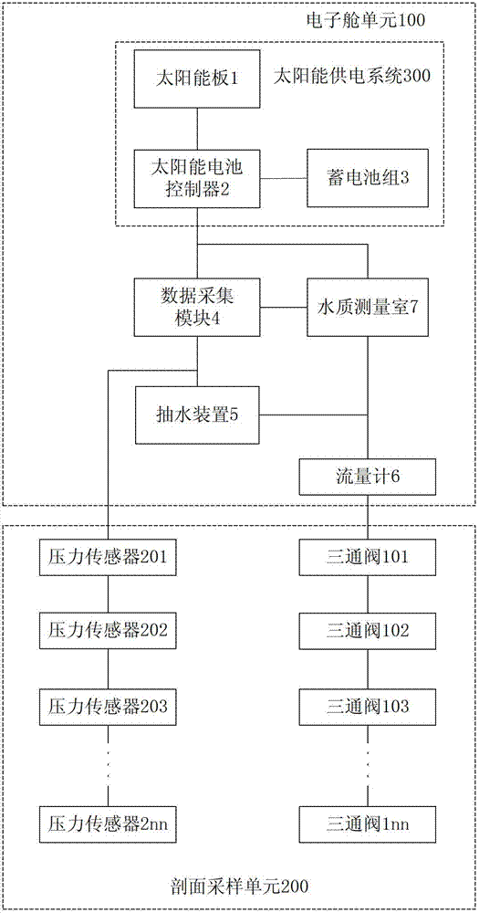 Device and method for sampling water body buoy section