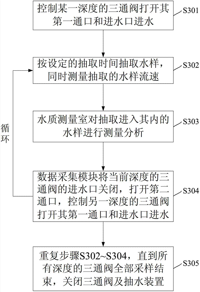 Device and method for sampling water body buoy section