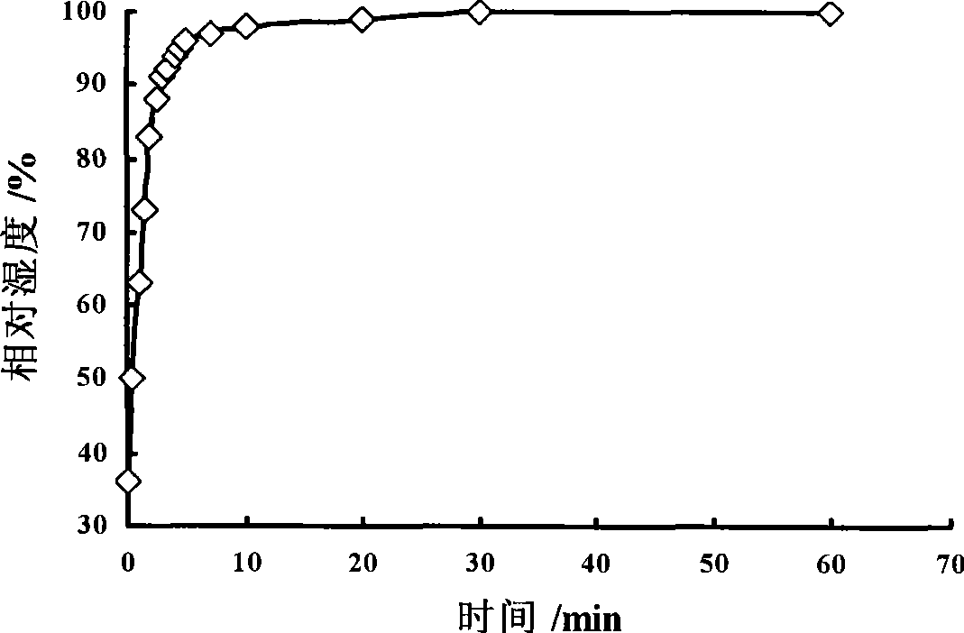 Soap-free emulsion type amphiphilic polymer resin and preparation and application thereof in production of intelligent breathing coating