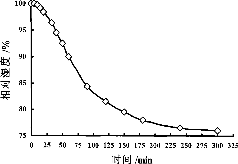 Soap-free emulsion type amphiphilic polymer resin and preparation and application thereof in production of intelligent breathing coating