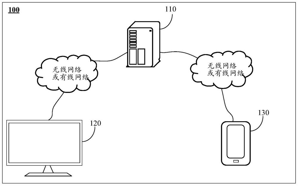 Search method and device, equipment and storage medium