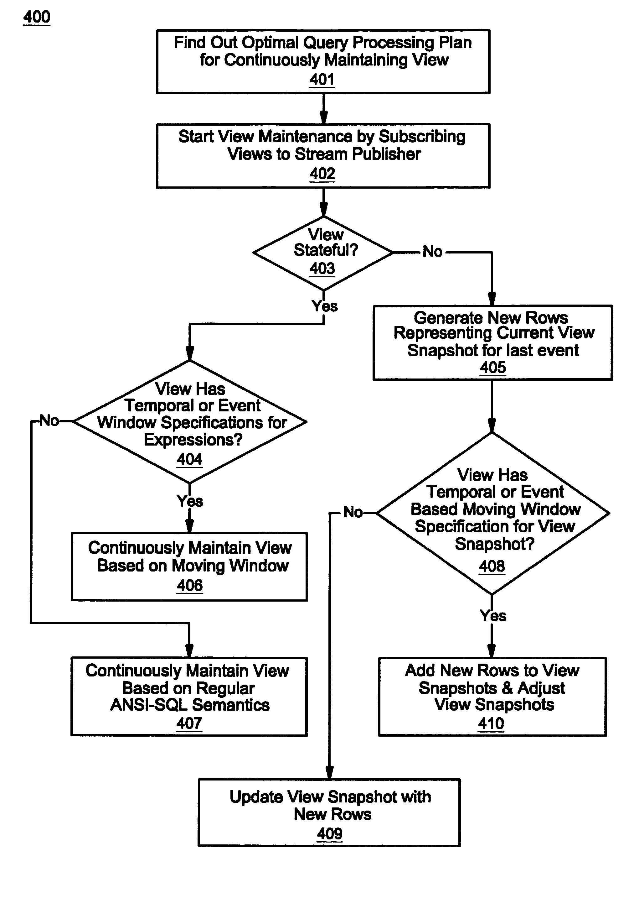 Method for providing a real time view of heterogeneous enterprise data