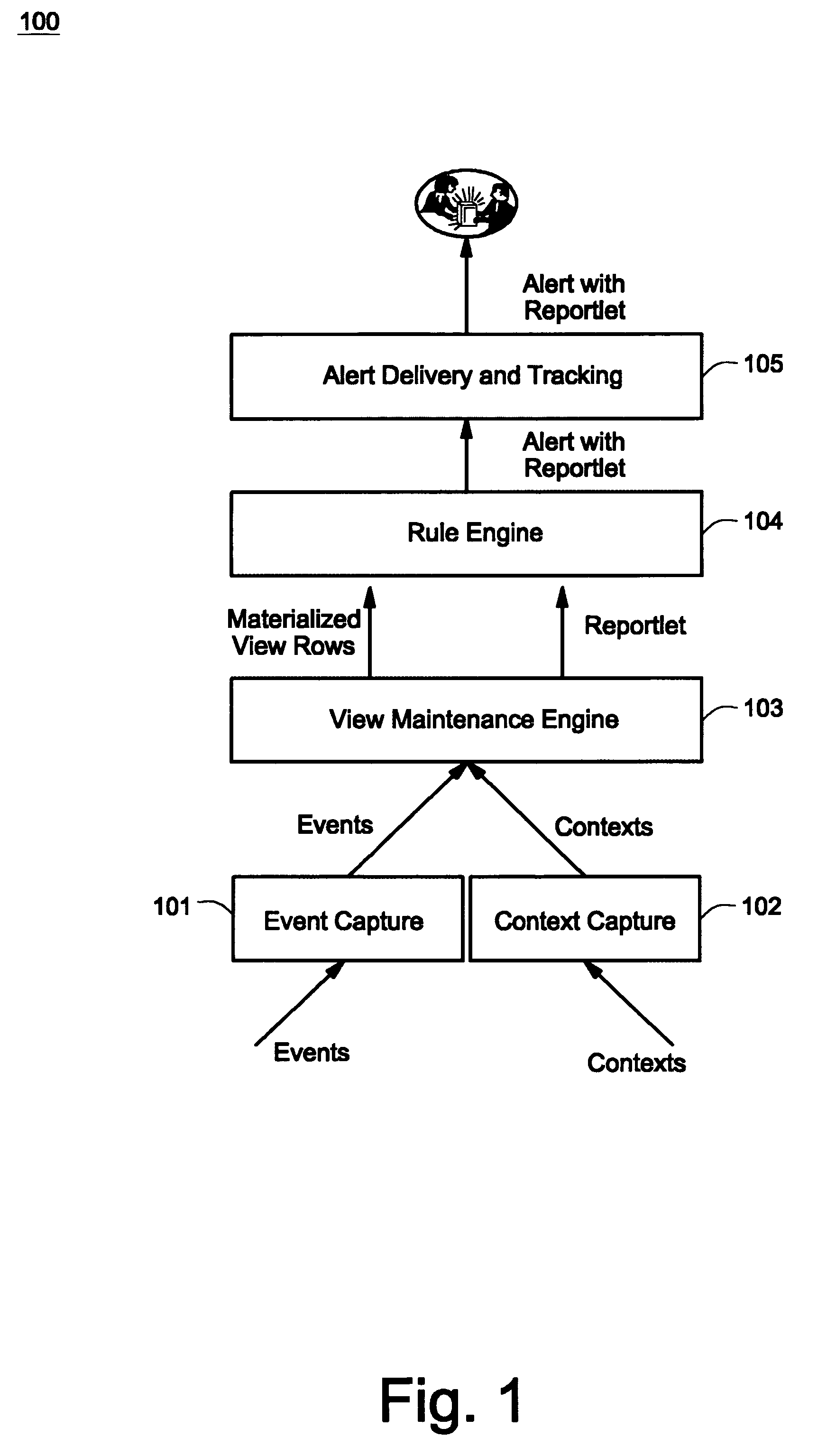 Method for providing a real time view of heterogeneous enterprise data