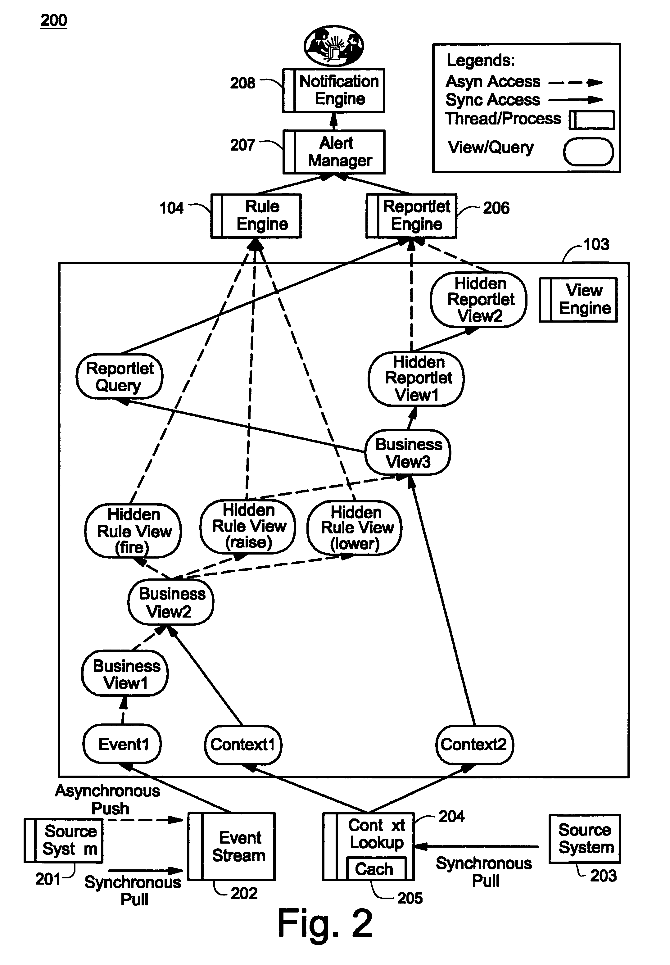 Method for providing a real time view of heterogeneous enterprise data