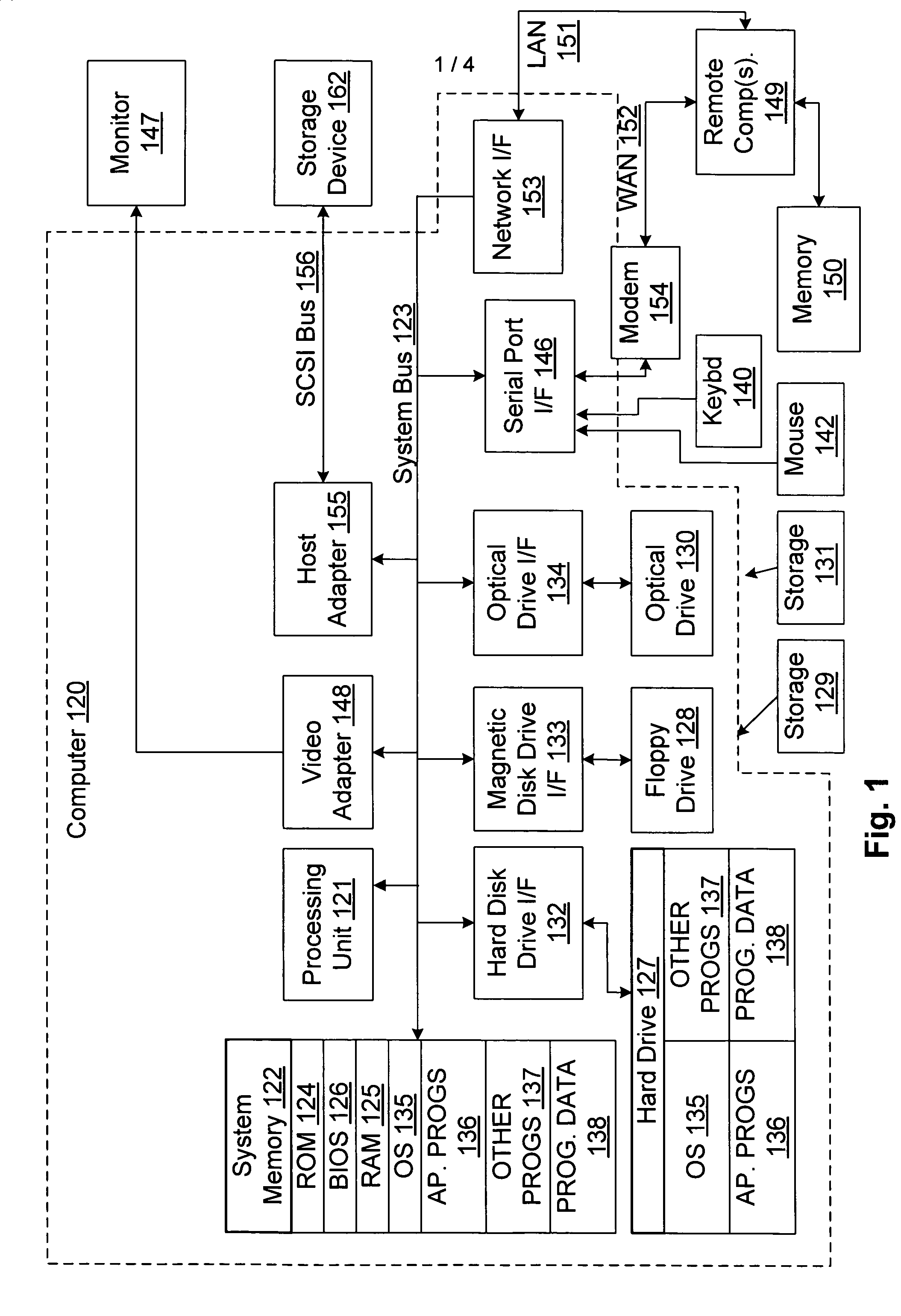 Program authentication on environment