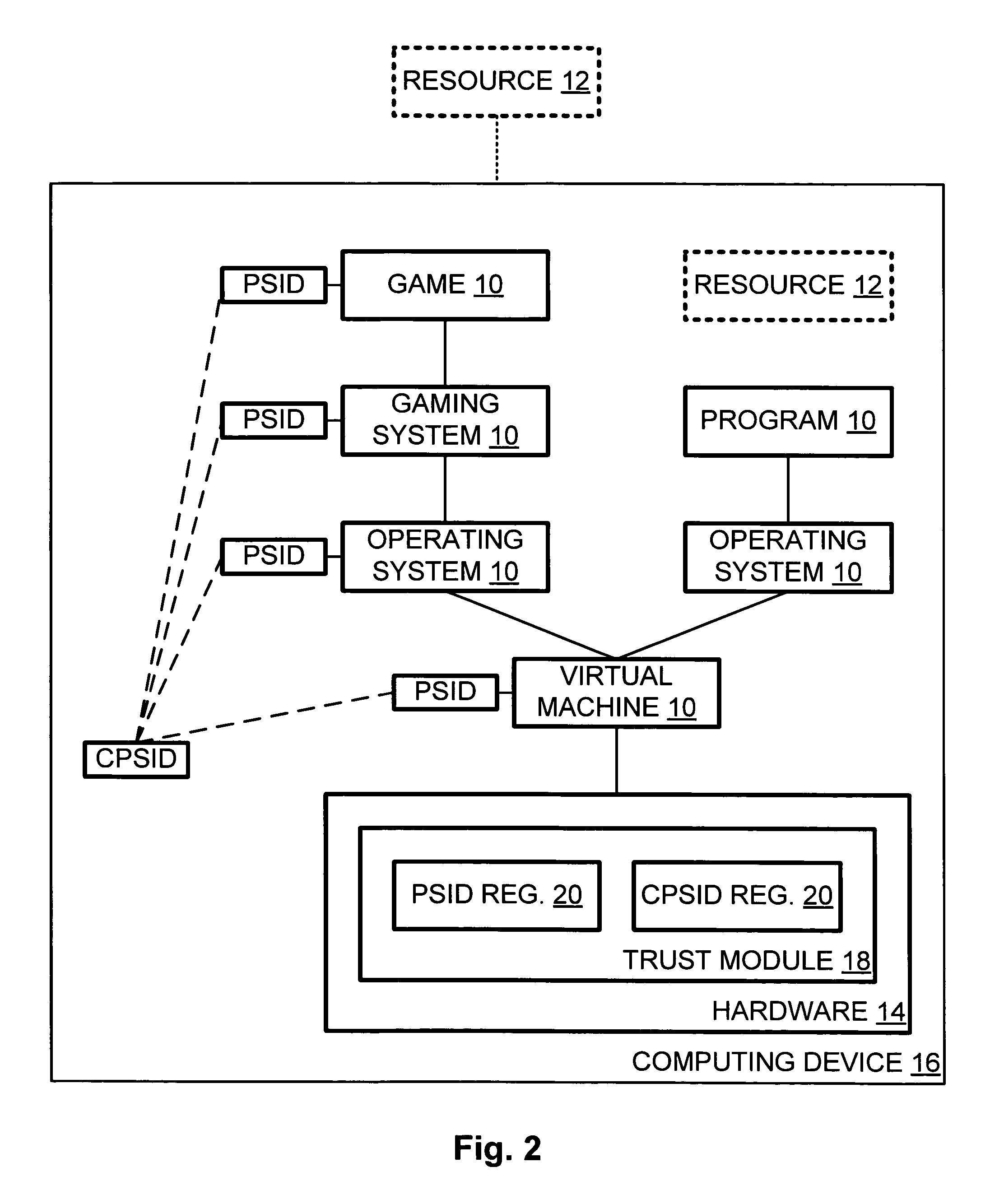 Program authentication on environment