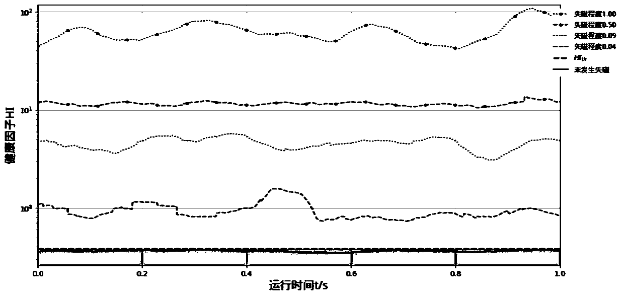 Method and system for detecting health state of permanent magnet motor