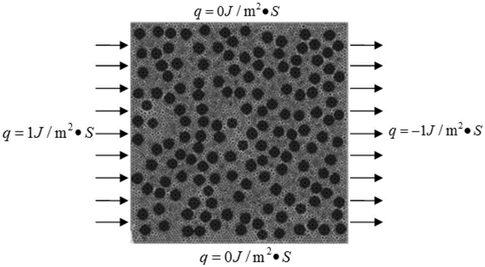 Equivalent method for cross-scale thermal analysis of fiber toughening composite material based on multiple criteria such as cross entropy and the like