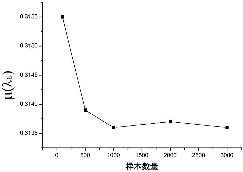 Equivalent method for cross-scale thermal analysis of fiber toughening composite material based on multiple criteria such as cross entropy and the like