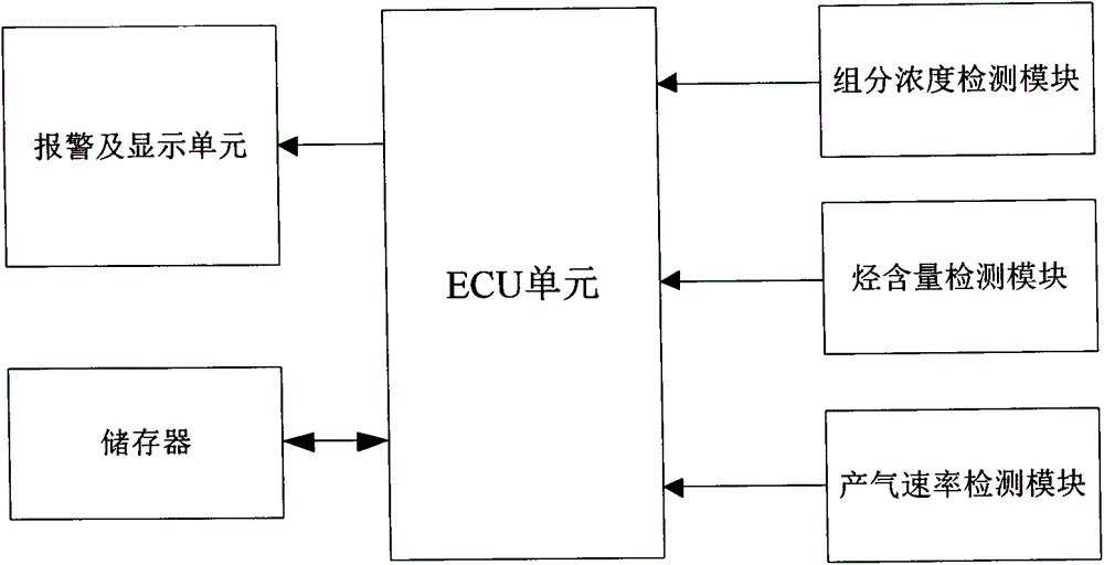 A monitoring method for abnormal state of oil-immersed transformer