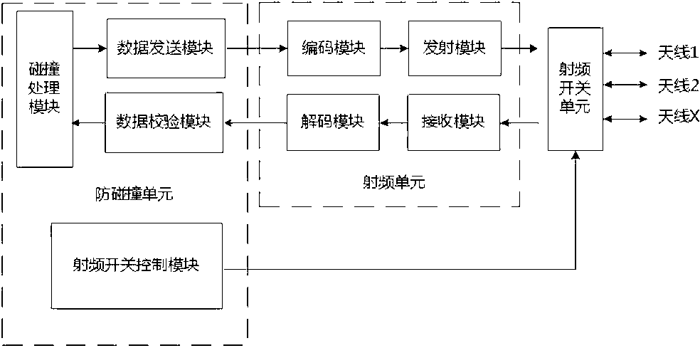 RFID (Radio Frequency Identification) reader with multiple antennae working simultaneously, and radio frequency data signal identification method of same