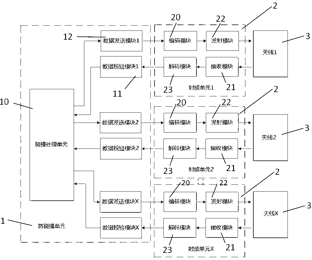 RFID (Radio Frequency Identification) reader with multiple antennae working simultaneously, and radio frequency data signal identification method of same