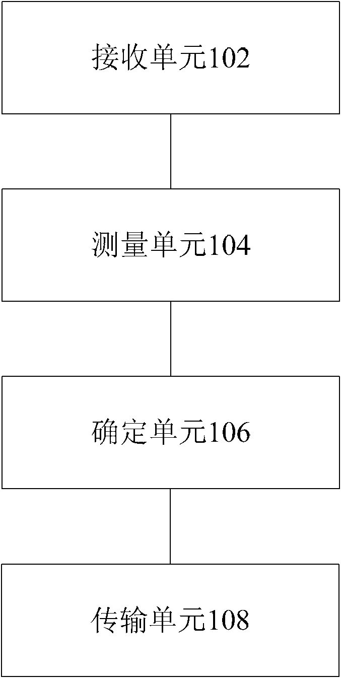 Method and device for obtaining channel quality indication information