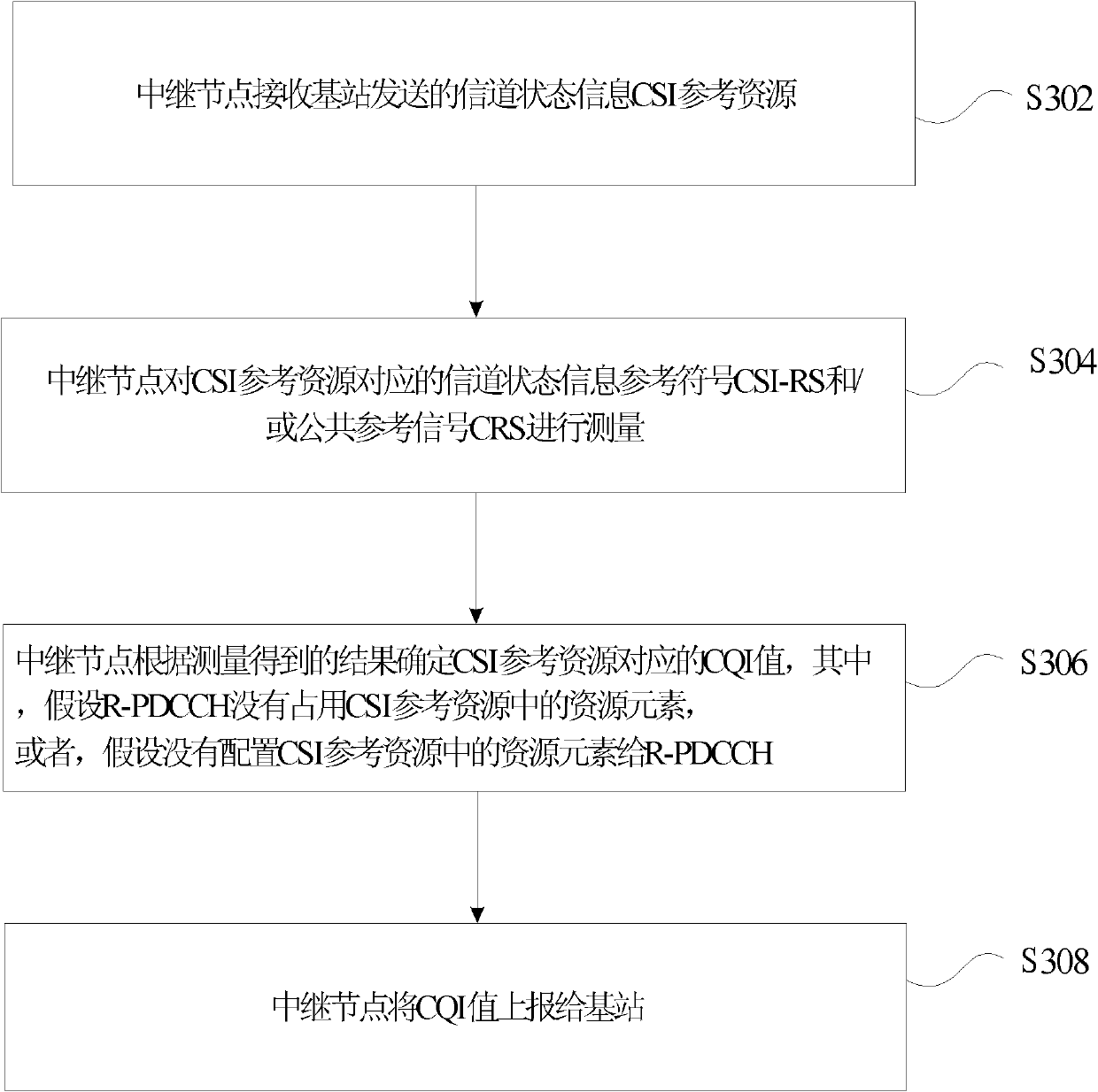 Method and device for obtaining channel quality indication information