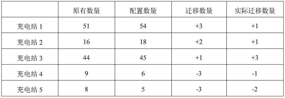 Number configuration method and device of charging piles and distribution system of charging piles