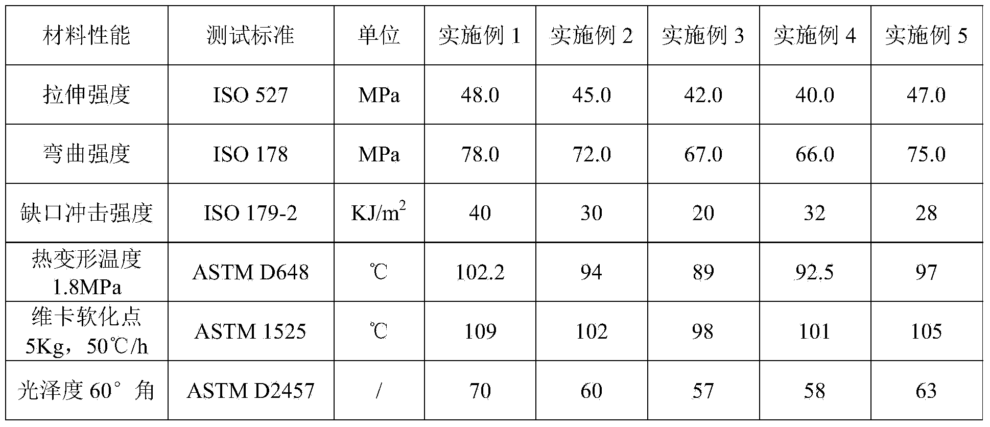 Extinctive PC/ABS (Poly Carbonate/Acrylonitrile Butadiene Styrene) plastic alloy and manufacturing method thereof