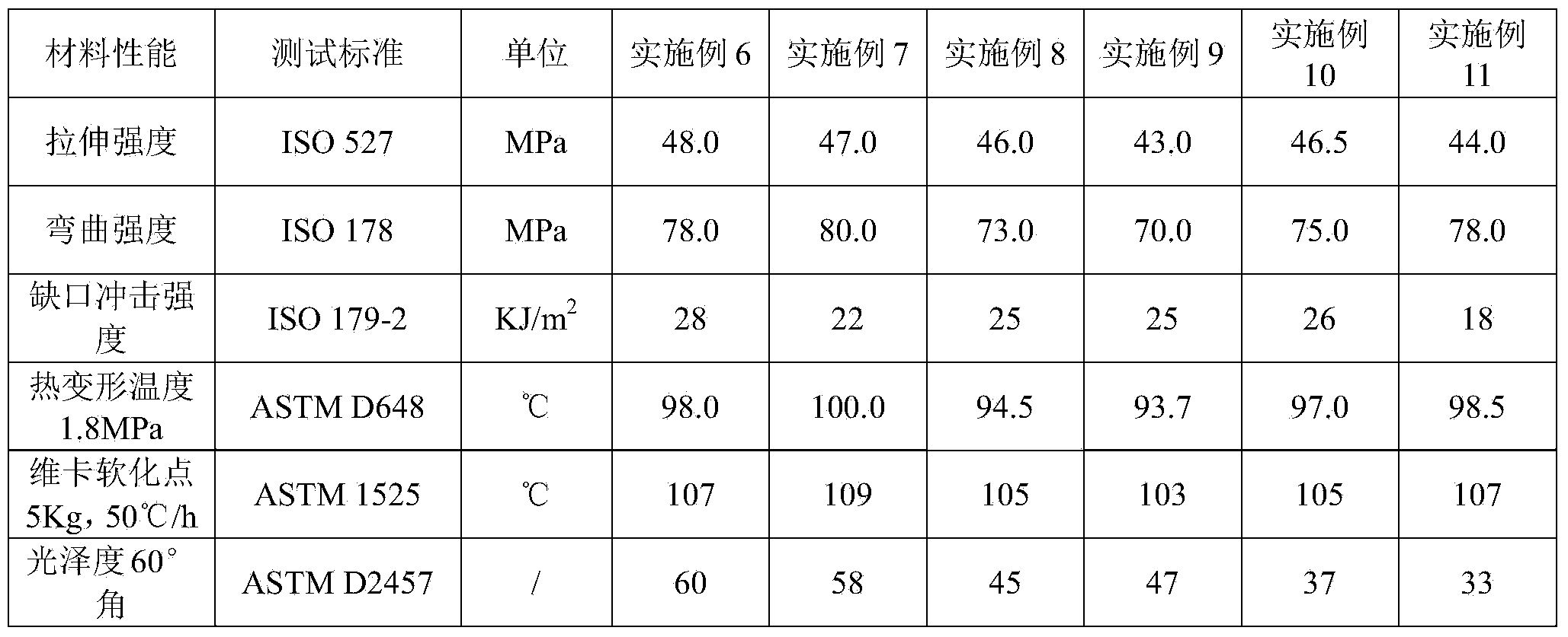 Extinctive PC/ABS (Poly Carbonate/Acrylonitrile Butadiene Styrene) plastic alloy and manufacturing method thereof