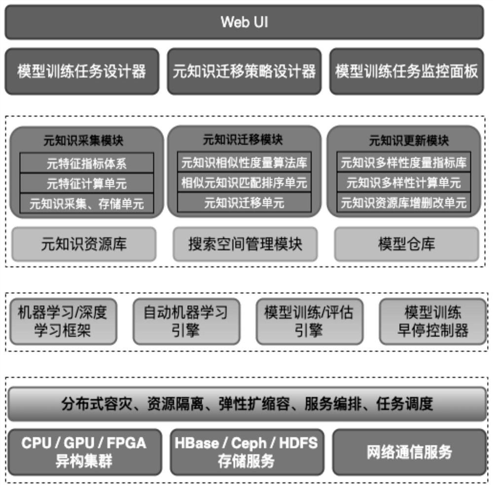 Data processing method, device and equipment and computer readable storage medium