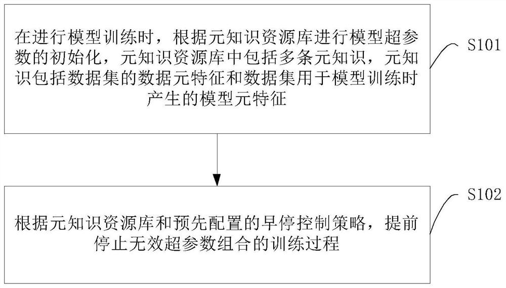 Data processing method, device and equipment and computer readable storage medium