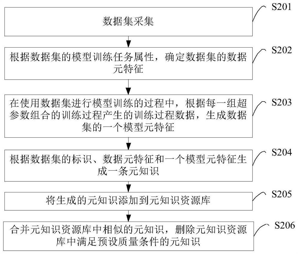 Data processing method, device and equipment and computer readable storage medium