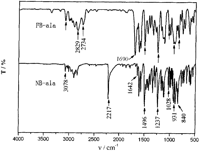 Monocyclic benzoxazine intermediate with low viscosity and a plurality of functional groups and synthesis method thereof