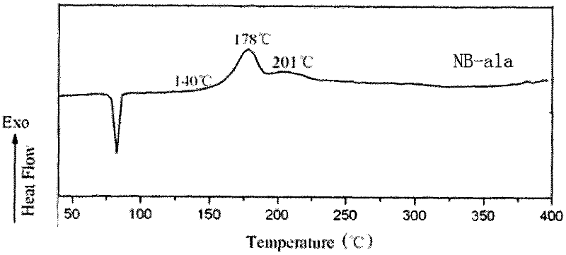 Monocyclic benzoxazine intermediate with low viscosity and a plurality of functional groups and synthesis method thereof