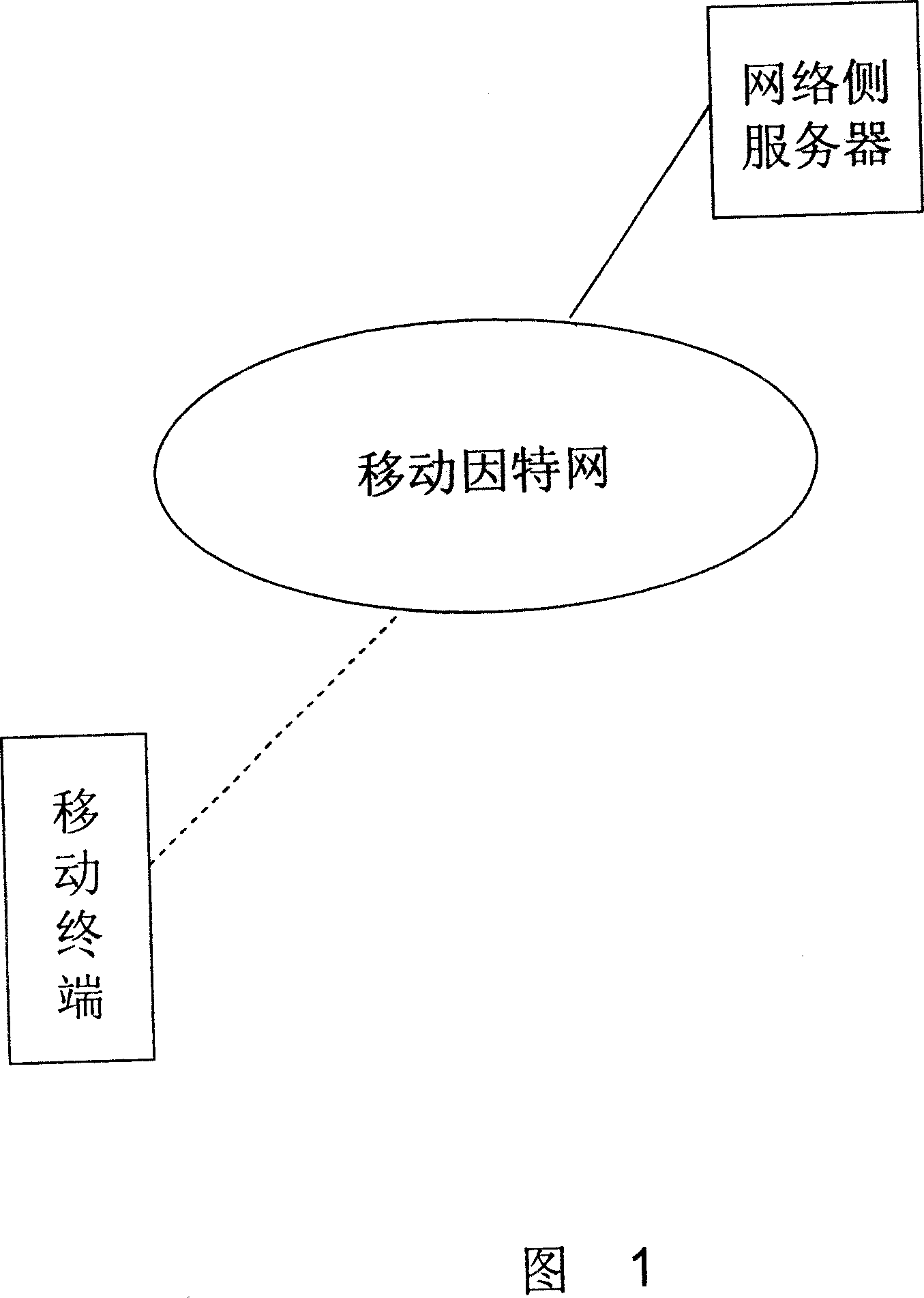 Method for realizing mobile terminal dynamic cache memory multimedia interactive advertisement