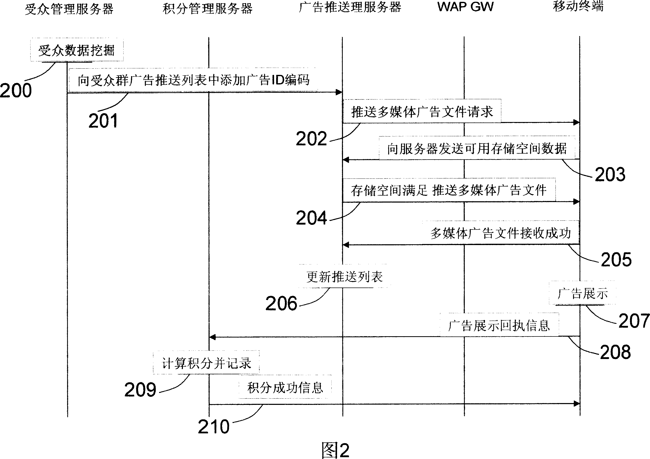 Method for realizing mobile terminal dynamic cache memory multimedia interactive advertisement