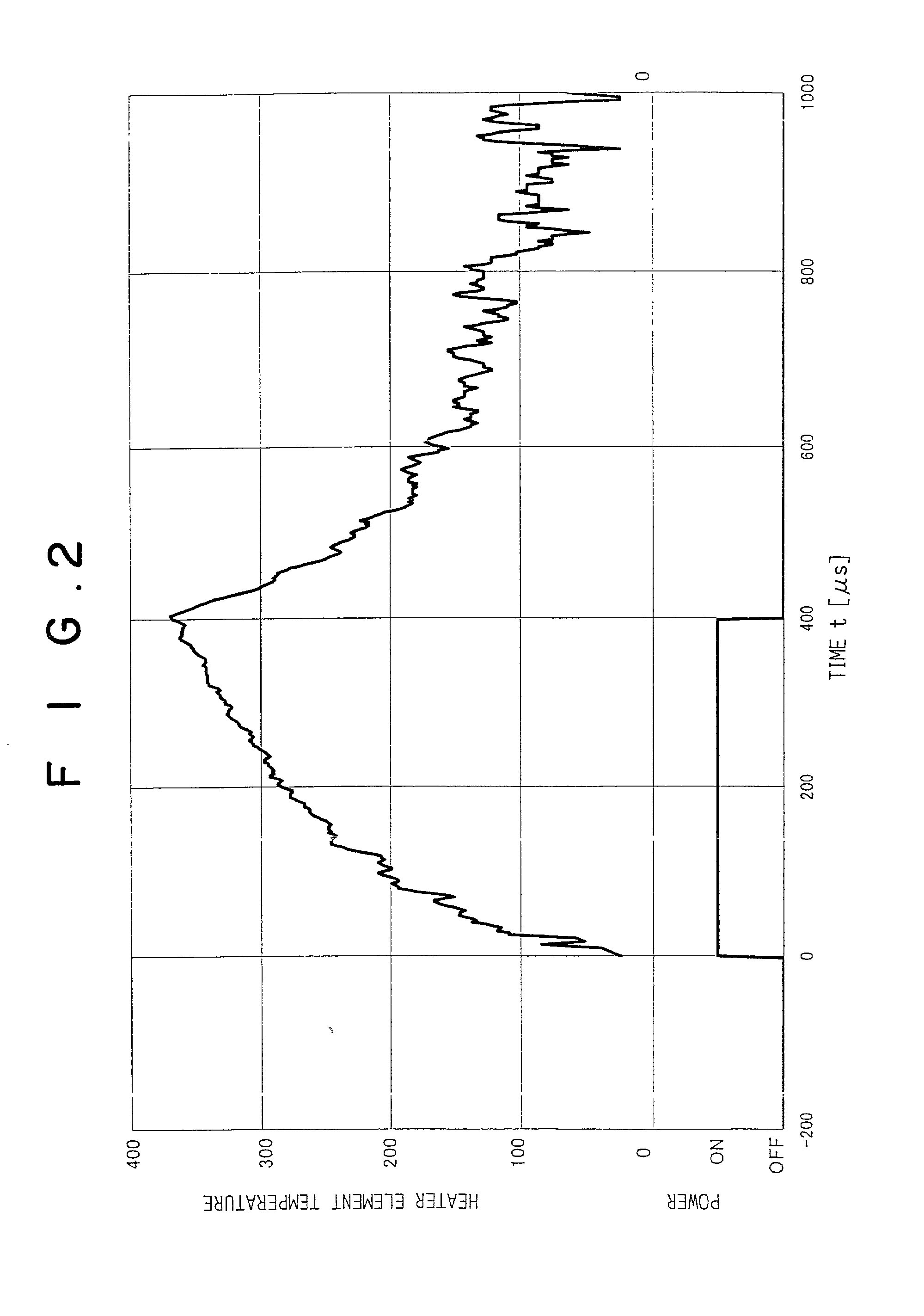 Method of and apparatus for making heat-sensitive stencil and heat-sensitive stencil material