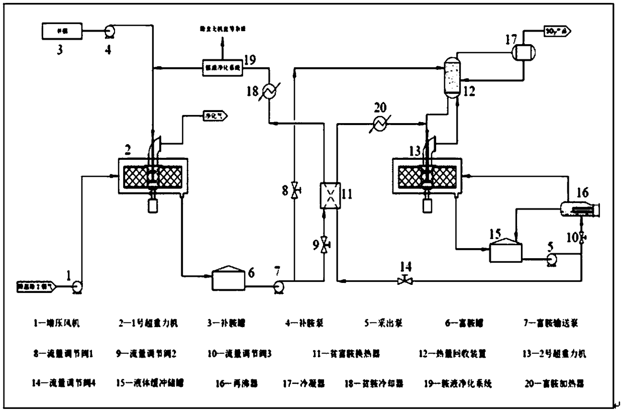 Device and process for removing and recovering SO2 in industrial exhaust gas or tail gas