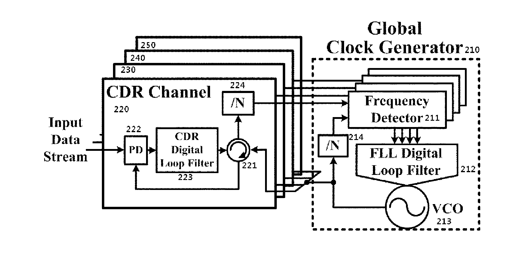 Referenceless and masterless global clock generator with a phase rotator-based parallel clock data recovery