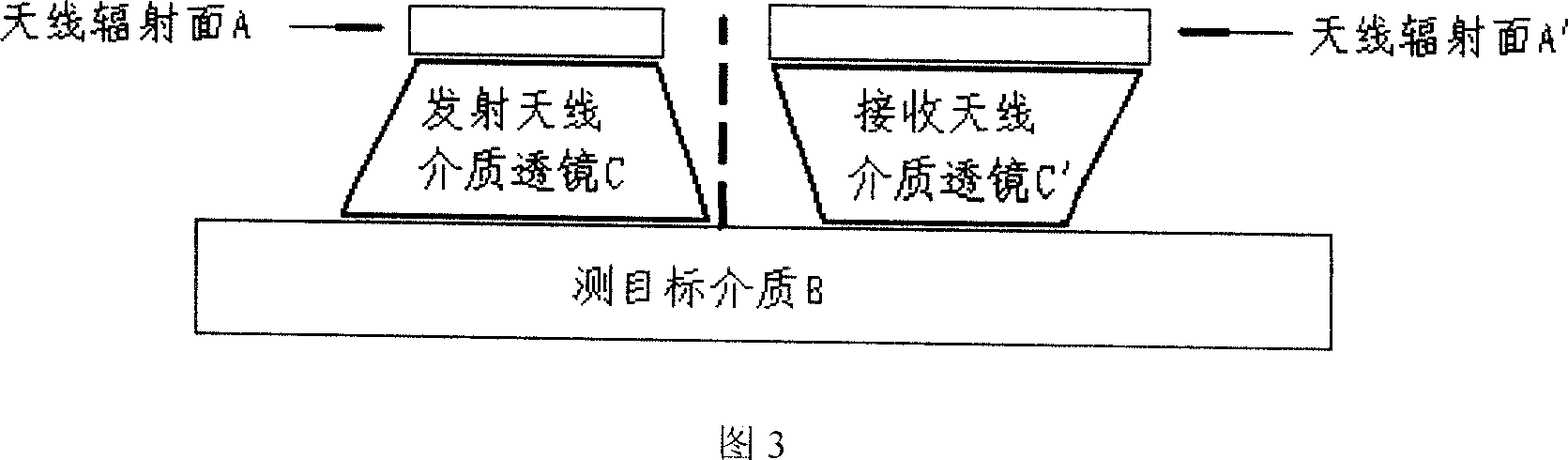 A directly radiated media lens and its application in the micro-wave near field detection