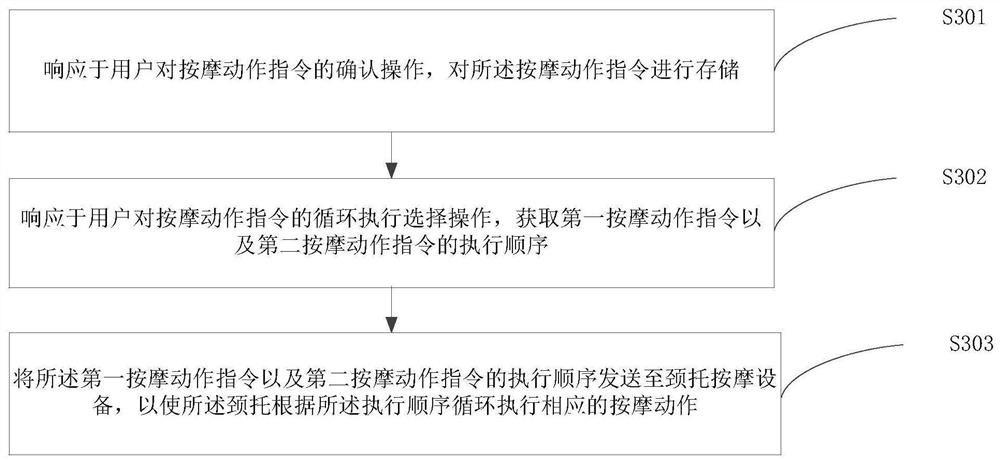 Neck collar massage control method, device, equipment and system