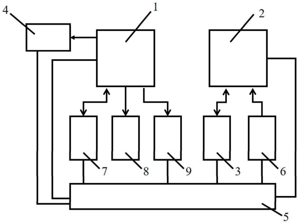 FPGA prototype verification platform for digital micromirror device driving chip