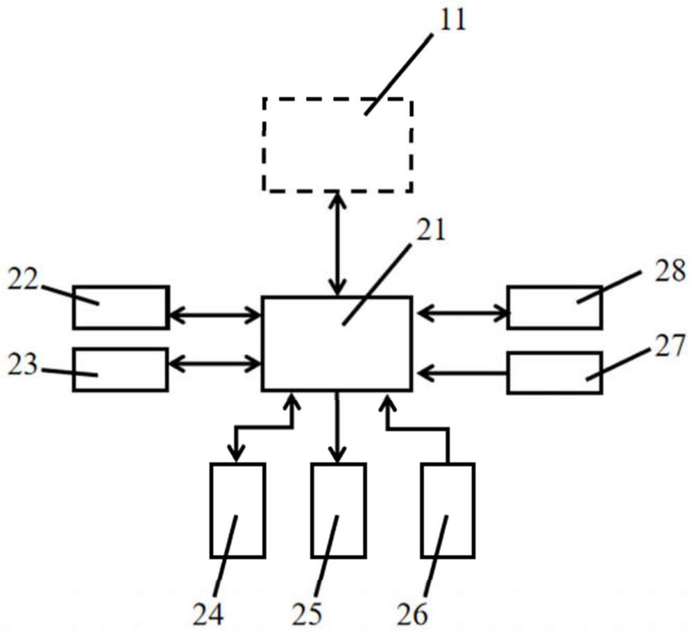 FPGA prototype verification platform for digital micromirror device driving chip