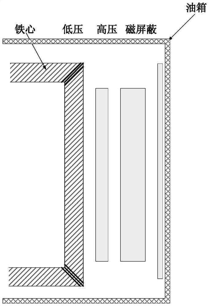 A method and system for modeling a three-phase transformer electromagnetic transient mid-low frequency model