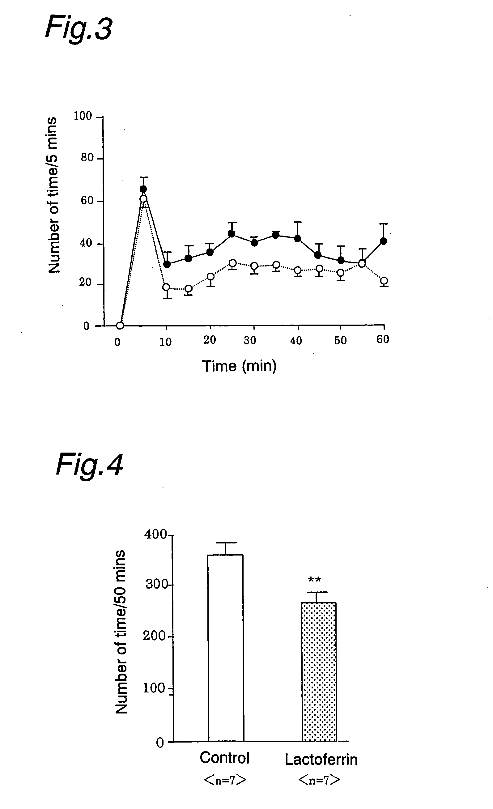 Novel analgesics