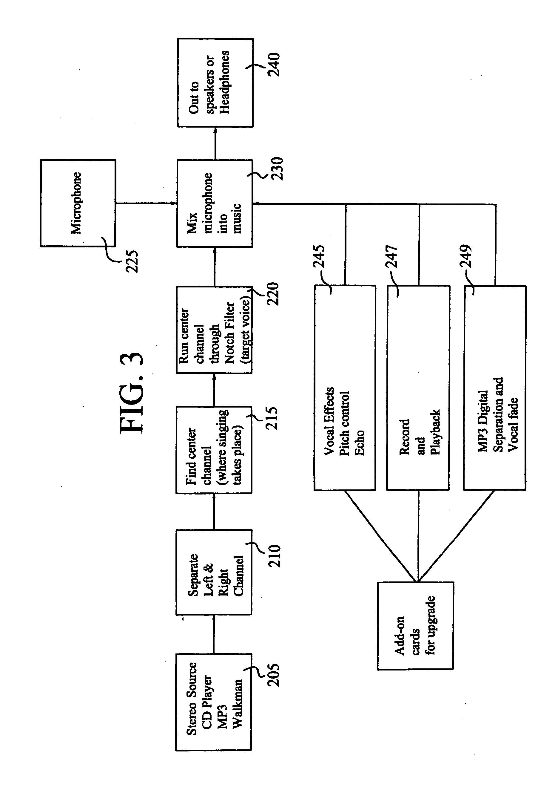 Apparatus to produce karaoke accompaniment