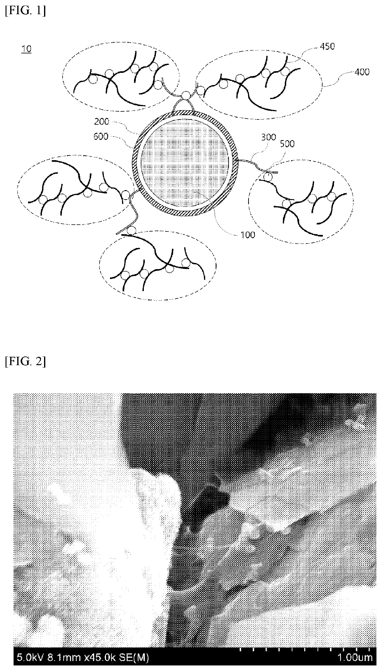 Composite negative electrode active material, method of manufacturing the same, and negative electrode including the same