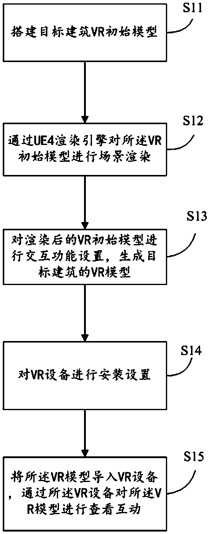 VR visualized construction disclosure method and system