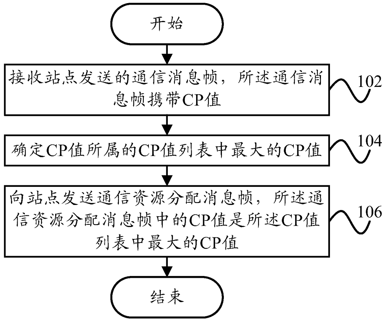 Communication method, communication device and access point of wireless local area network