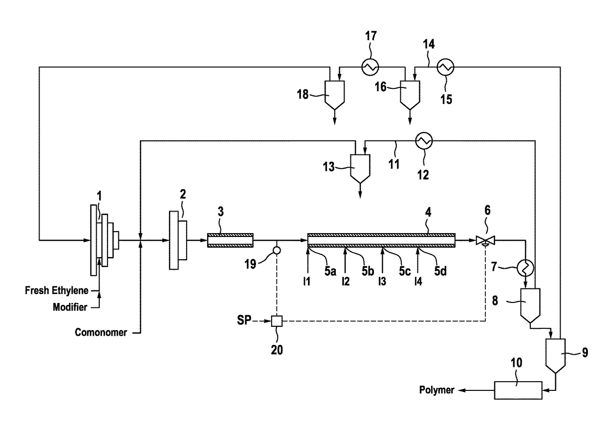 High-pressure polymerization process of ethylenically unsaturated monomers