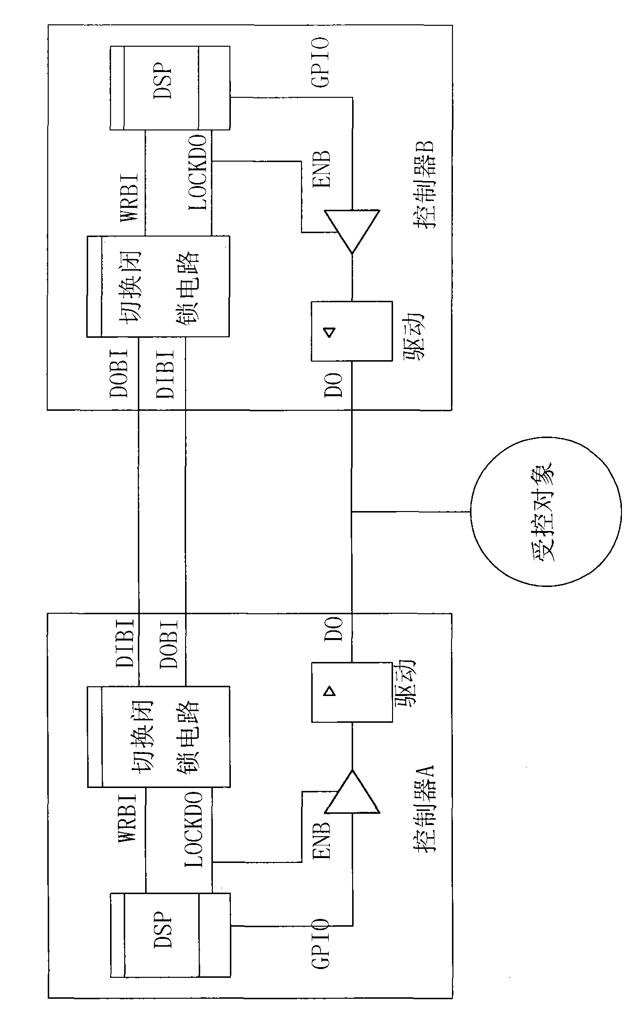 Dual-computer redundancy control method and control device thereof