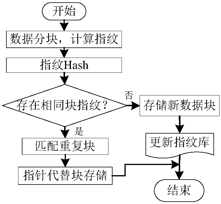 Method for optimizing HDFS storage structure