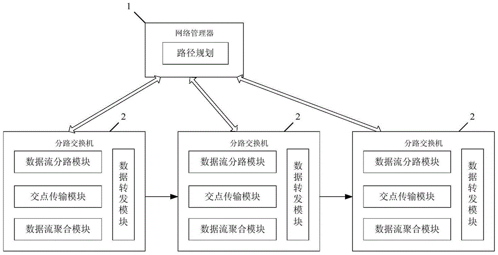 A data dual-path backup transmission method for software-defined network