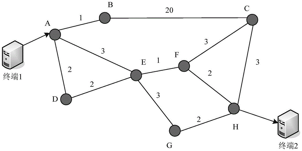 A data dual-path backup transmission method for software-defined network