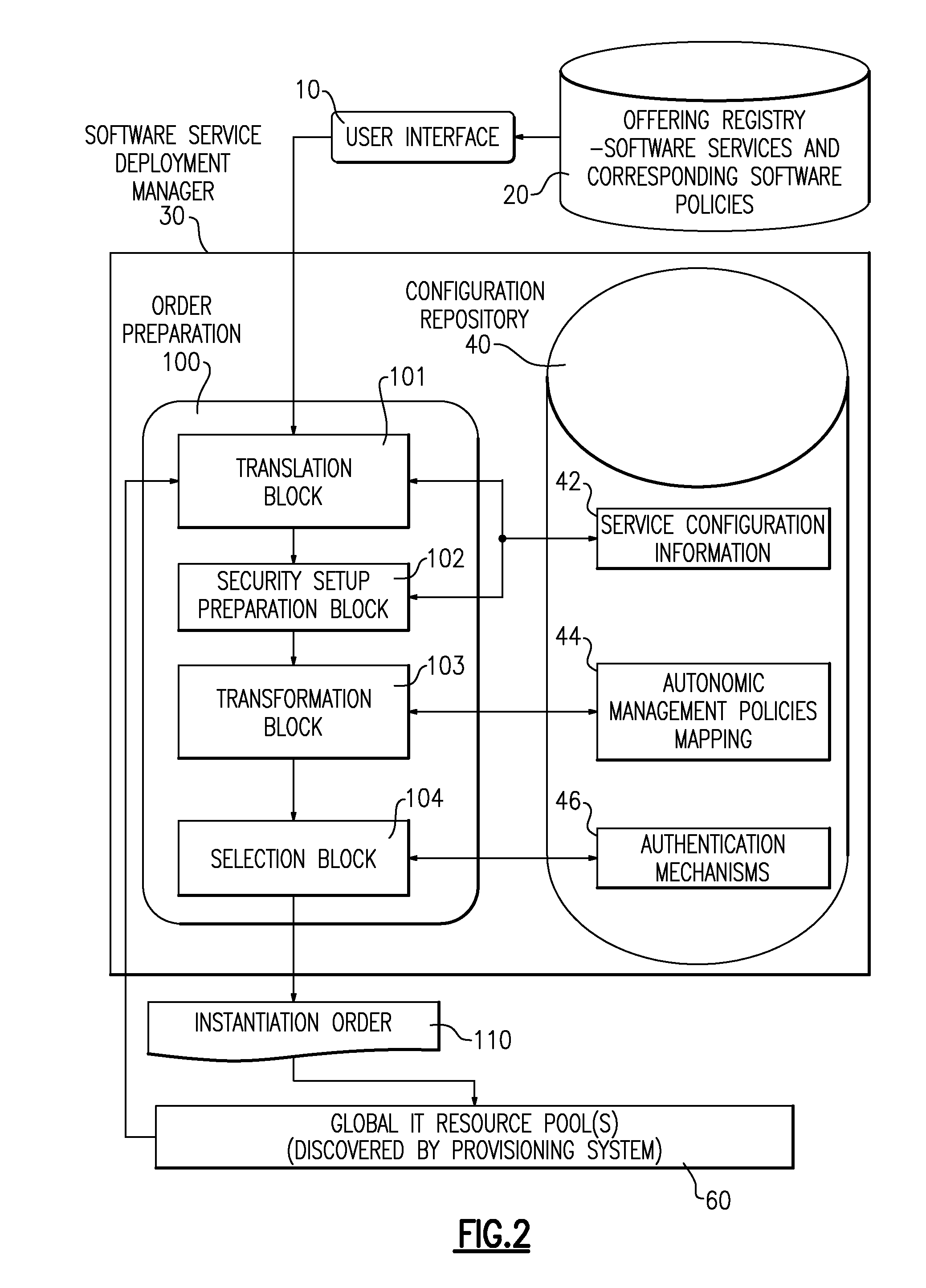 Method, Arrangement, Computer Program Product and Data Processing Program for Deploying a Software Service